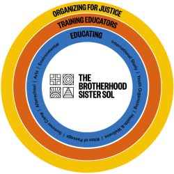 A series of concentric circles that read "organizing for justice," 'training educators," and "educating youth" illustrate the BroSis model of change.