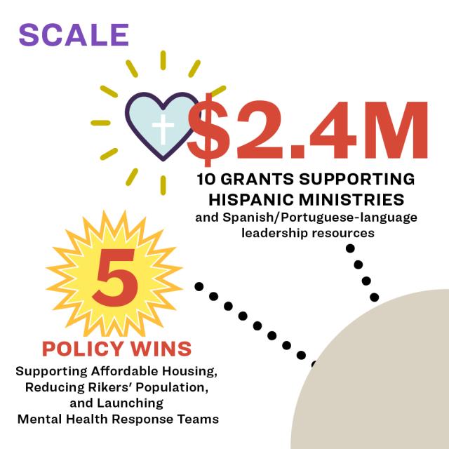 2021 grantmaking infographic - scale