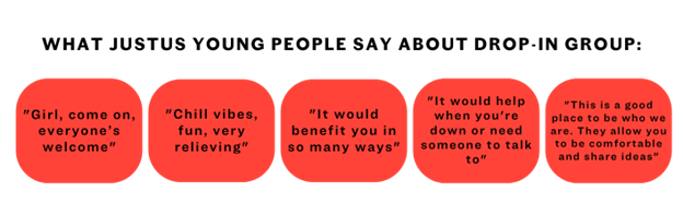 This red, black, and white graphic describes the feedback program participants shared about the JustUs program's drop-in group.