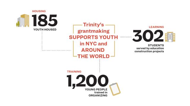 2023 Grantmaking for Youth