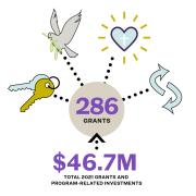 2021 grantmaking infographic - small