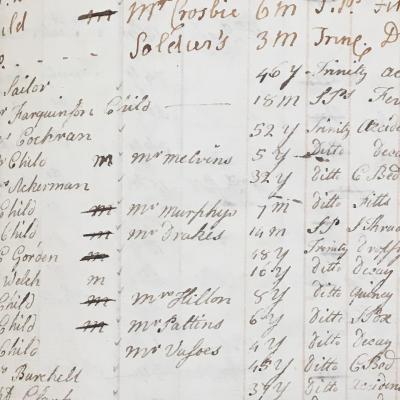 1783 Burial Register