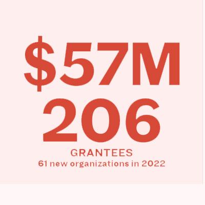 $57 million to 206 grantees and 61 new organizations in 2022 shown in red text